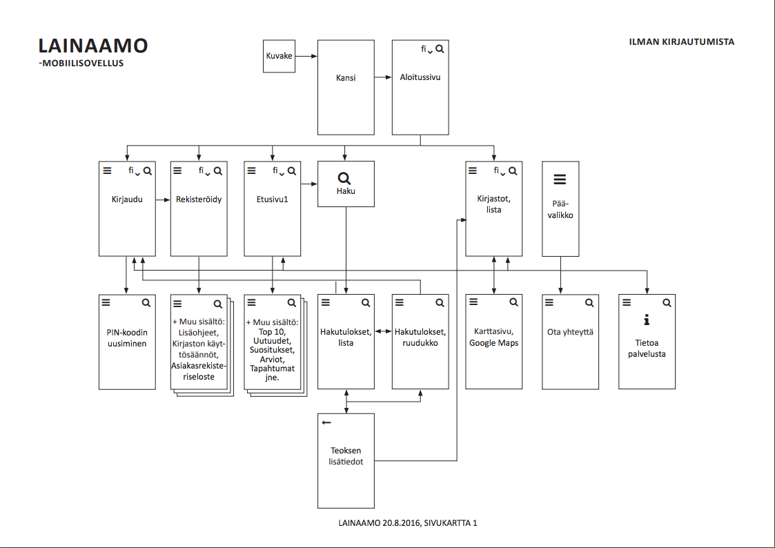 Lainaamo sitemap